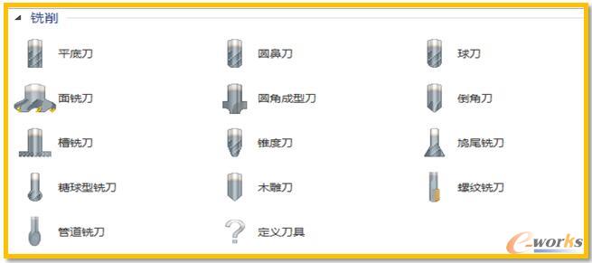 �ӹ����ĵ����������Q