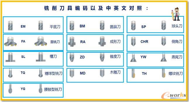 �ӹ��������D(zhu��n)���ߺ��a