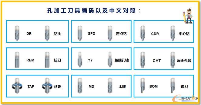 �׼ӹ���������Ӣ�ĺ��a