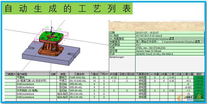 CAM/ܛ���Ԅ����ɵĵ��߹�ˇ�б�