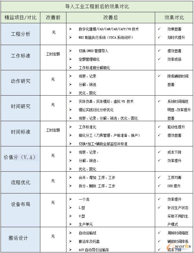 ���I(y��)��������ǰ��Ч����������