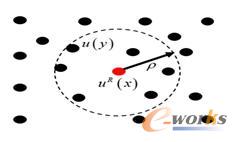 λ�ƈ�����(sh��)��ֵ