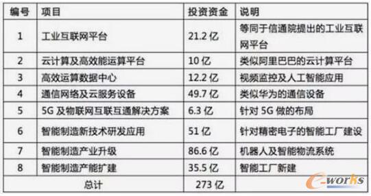 ��ʿ���й�Ͷ�Y�(xi��ng)Ŀ