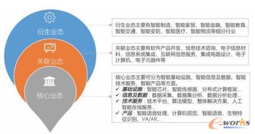 �˹����ܮa(ch��n)�I(y��)�l(f��)չ�F(xi��n)�څ��(sh��)