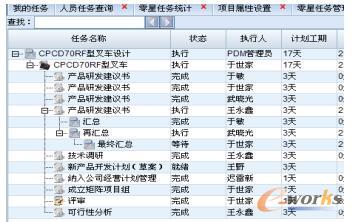 基于PDM系統(tǒng)的流程管理