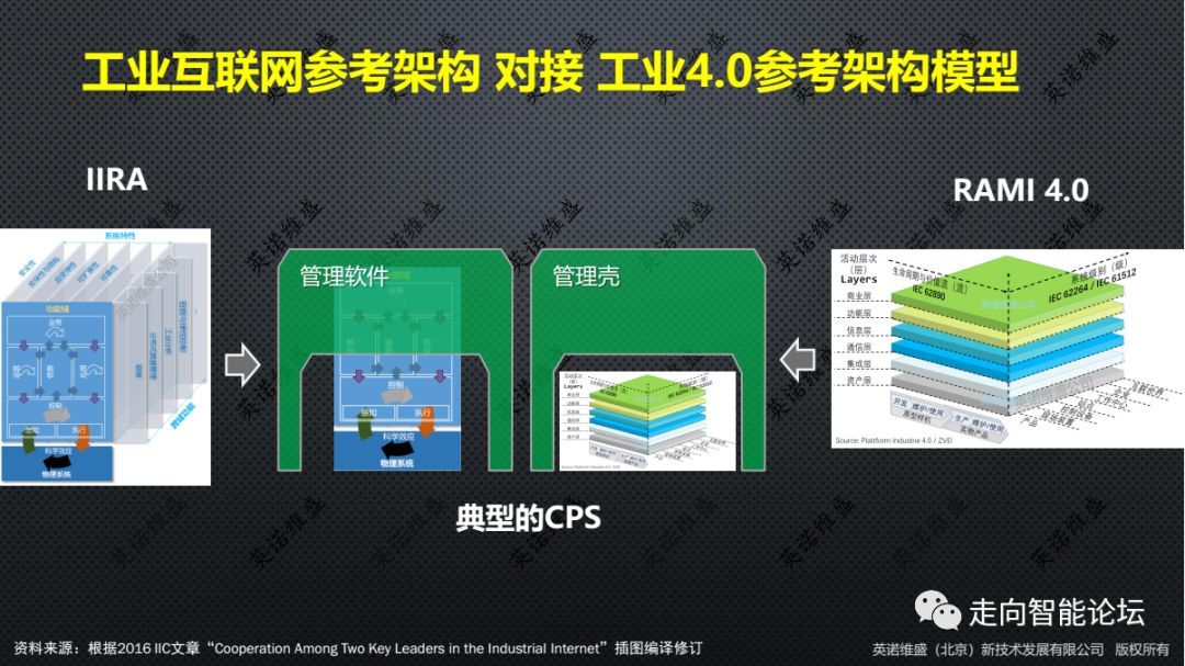 ���I(y��)��(li��n)�W(w��ng)�c���I(y��)4.0�����ܘ�(g��u)ģ��