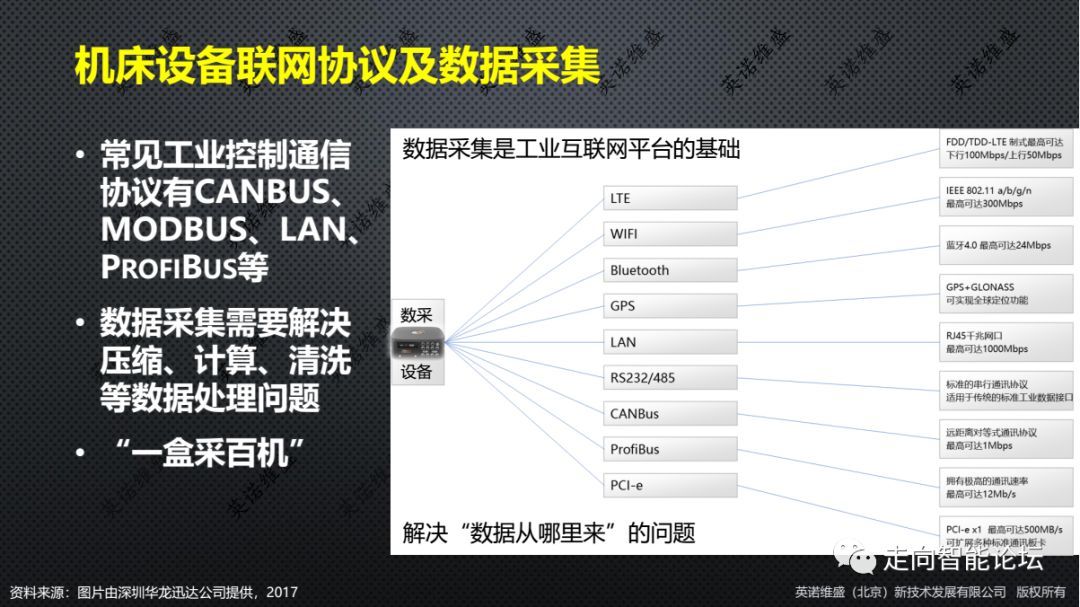 �C(j��)���O(sh��)��(li��n)�W(w��ng)����(sh��)��(j��)�ɼ�