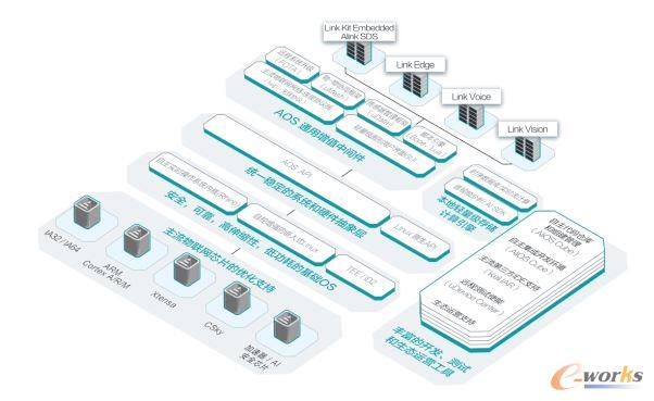 ������IOT