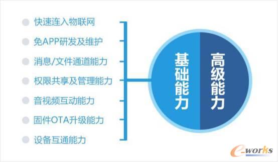 QQ��(li��n)����Ӳ��ƽ�_(t��i)