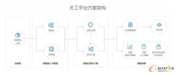 �ٶ��칤�_(k��i)��