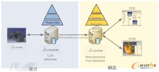 DELMIA工藝規(guī)劃和仿真