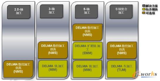 數(shù)控加工解決方案