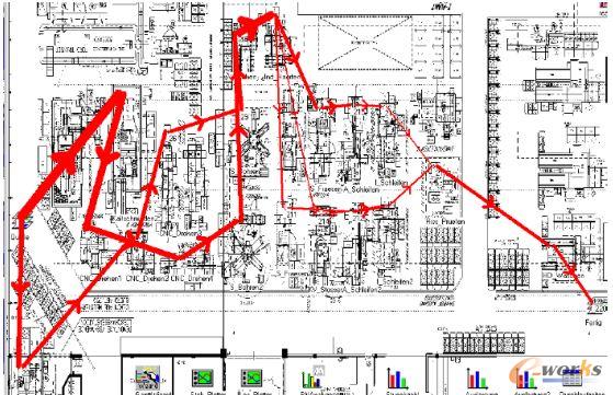 工廠設(shè)計及優(yōu)化