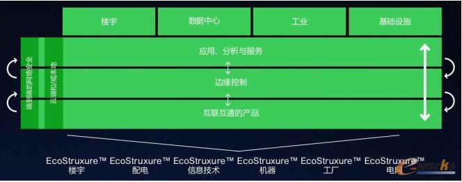 施耐德電氣EcoStruxure