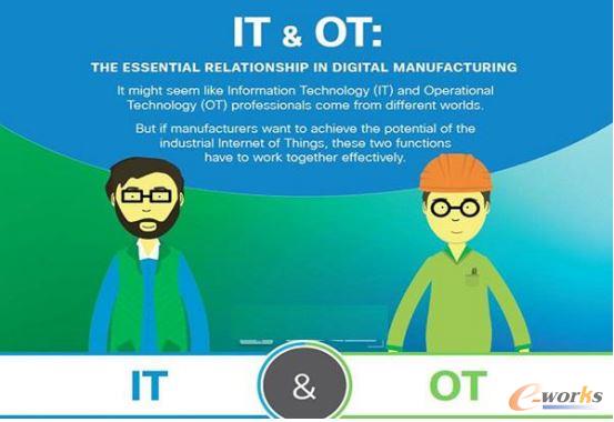 IT�cOT����ں��������Ƅ�(d��ng)���������D(zhu��n)��